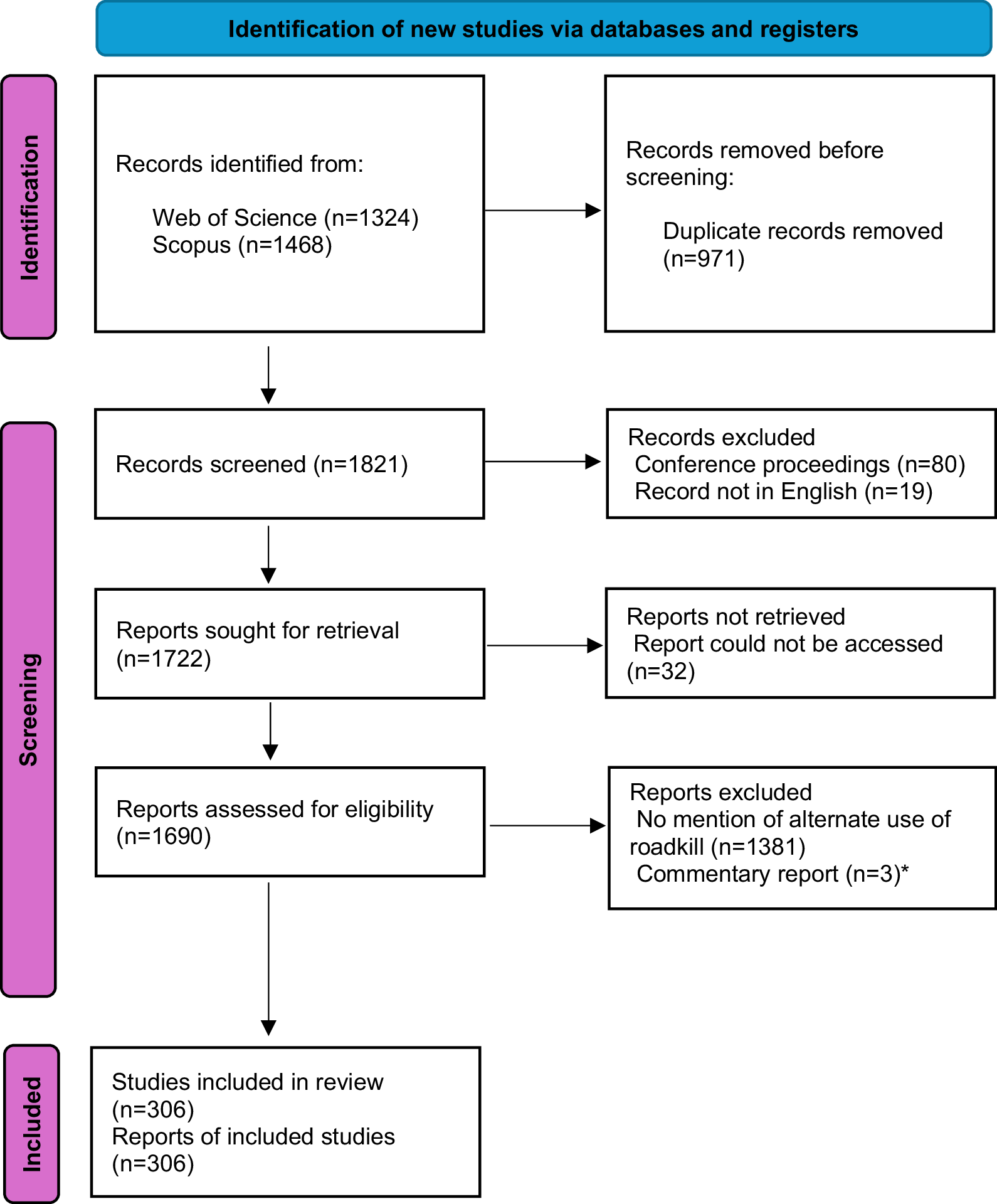 ロードキルが科学研究にもたらす価値を解明 (Study reveals value of roadkill for scientific research) ロードキルが科学研究にもたらす価値を解明 (Study reveals value of roadkill for scientific research)
