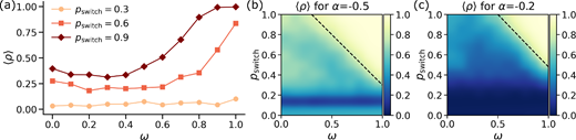 Inter-order structural overlap promotes pro-sociality