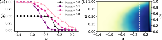 Higher order social dilemma strength modulates cooperative behaviour