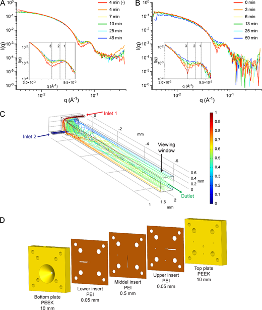 ME0054 perturbs AdhE spirosomes within 4 minutes