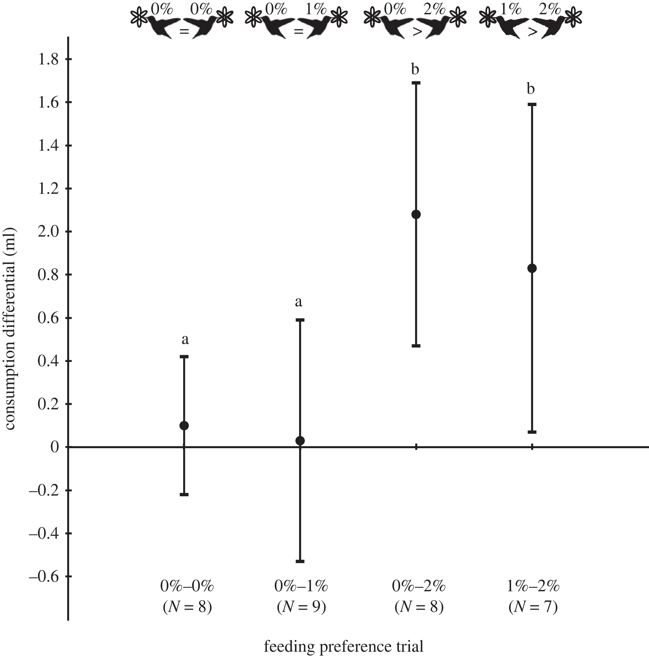 ハチドリは酒を飲むか?あなたが思っている以上に頻繁に(Do hummingbirds drink alcohol? More often than you think.)