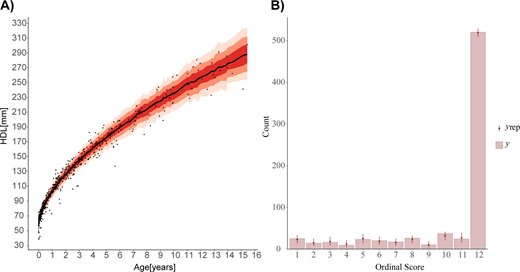 A Bayesian copula framework to infer ontogenetic relationships and ...