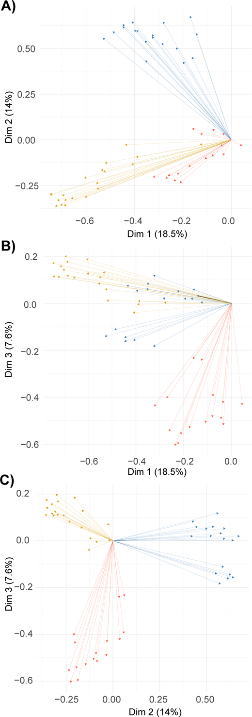 A Bayesian copula framework to infer ontogenetic relationships and ...