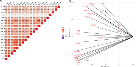 A Bayesian copula framework to infer ontogenetic relationships and ...