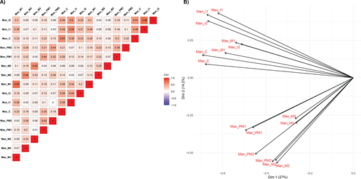A Bayesian copula framework to infer ontogenetic relationships and ...