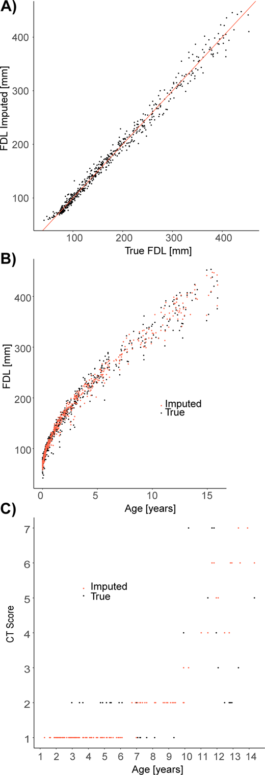 A Bayesian copula framework to infer ontogenetic relationships and ...