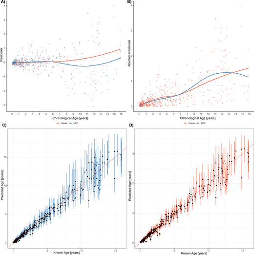 A Bayesian copula framework to infer ontogenetic relationships and ...