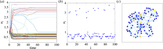 Turing patterns on discrete topologies: from networks to higher-order ...