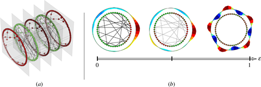 Turing patterns on discrete topologies: from networks to higher-order ...
