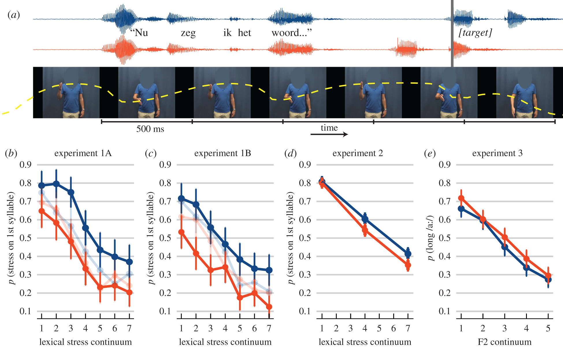 Figure 1 in Bosker & Peeters (2021)