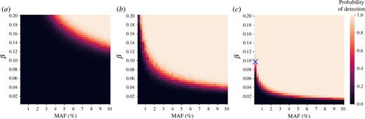 Statistical power analysis.