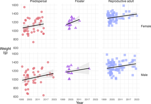 霊長類の体重増加と気候変動の関連 (Warmer temps, heavier owl monkeys: Climate linked to weight gain in primates) 霊長類の体重増加と気候変動の関連 (Warmer temps, heavier owl monkeys: Climate linked to weight gain in primates)