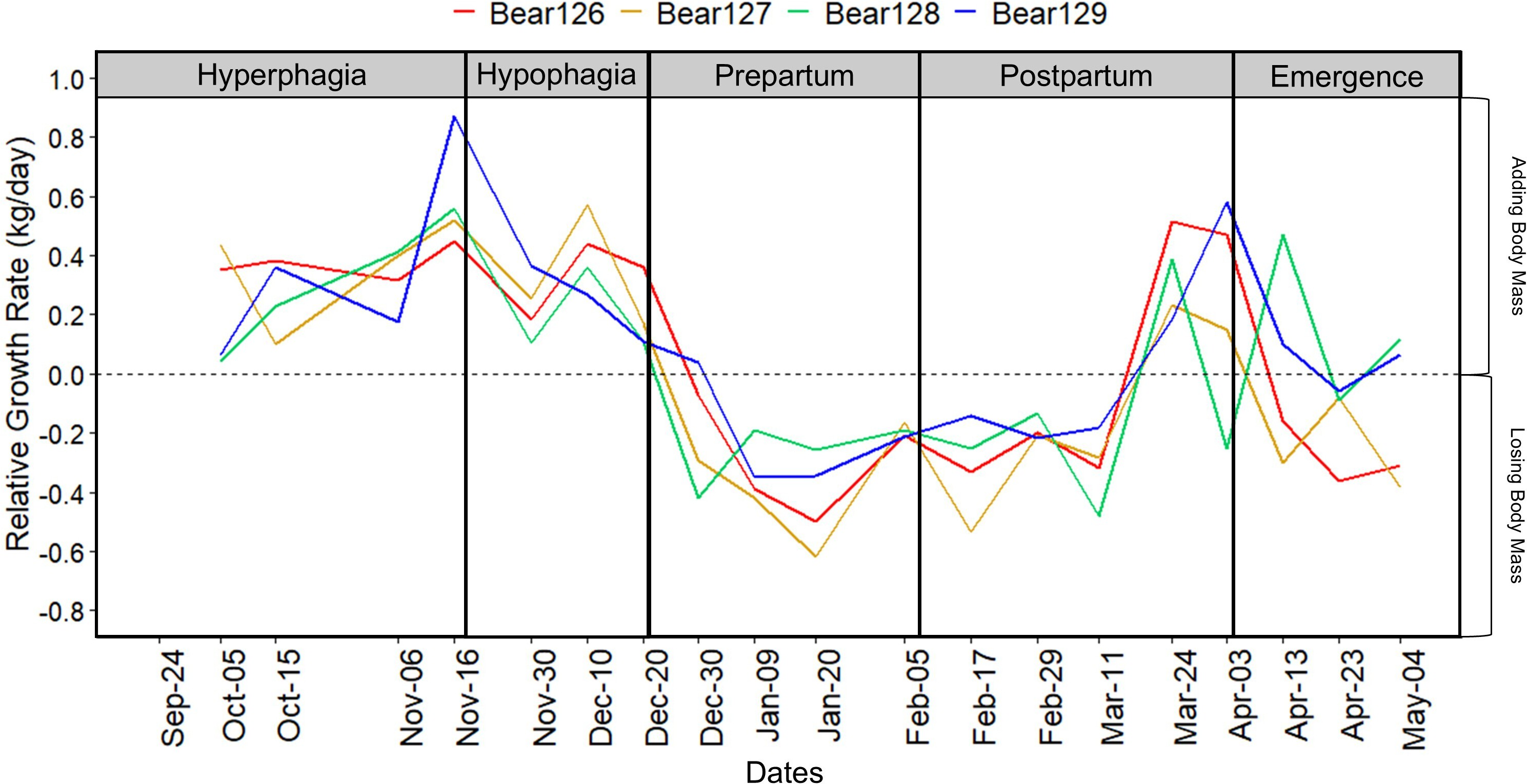クマの冬眠を左右する環境シグナルを解明（Scientists uncover environmental cues behind bear hibernation）