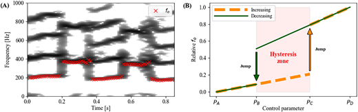 ラテンアメリカの猿がアルプスのヨーデル歌手を凌駕:音響生物学的研究(The monkeys that surpass the Alps’ yodelers) ラテンアメリカの猿がアルプスのヨーデル歌手を凌駕:音響生物学的研究(The monkeys that surpass the Alps’ yodelers)