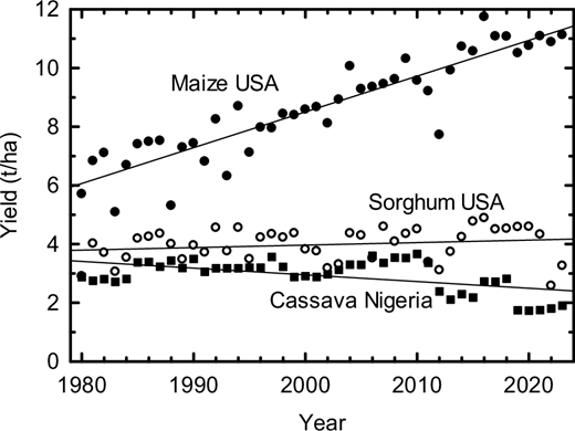 作物の将来対応には緊急で一貫した取り組みが必要（Report: ‘Future-proofing’ crops will require urgent, consistent effort）