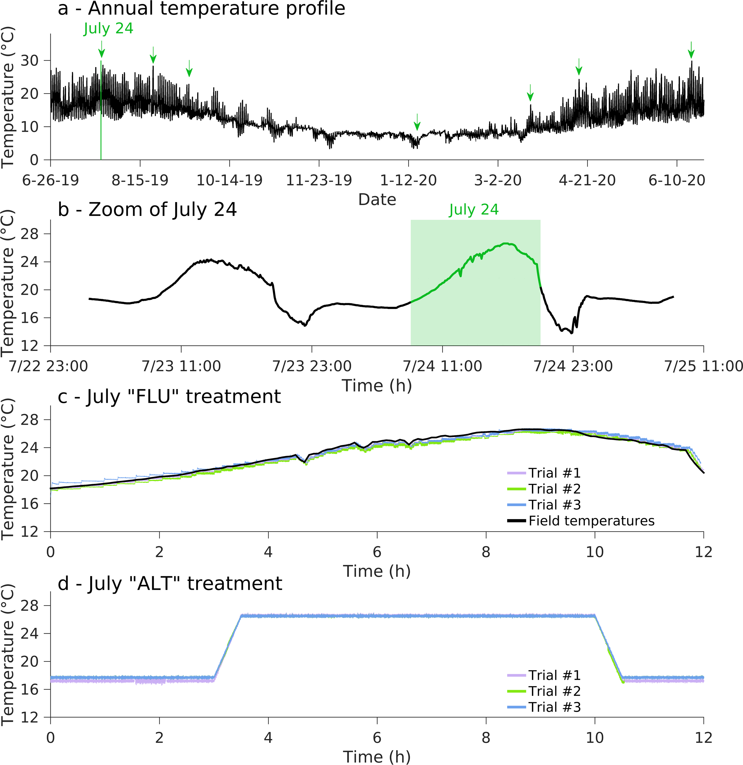 ムール貝の耐熱性には、極端な温度だけでなく、温度変化全般が影響する(Temperature dynamics, not just extremes, impact heat tolerance in mussels) ムール貝の耐熱性には、極端な温度だけでなく、温度変化全般が影響する(Temperature dynamics, not just extremes, impact heat tolerance in mussels)